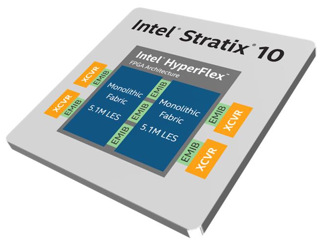 Intel dünyanın en büyük programlanabilir yongasını (FPGA) duyurdu