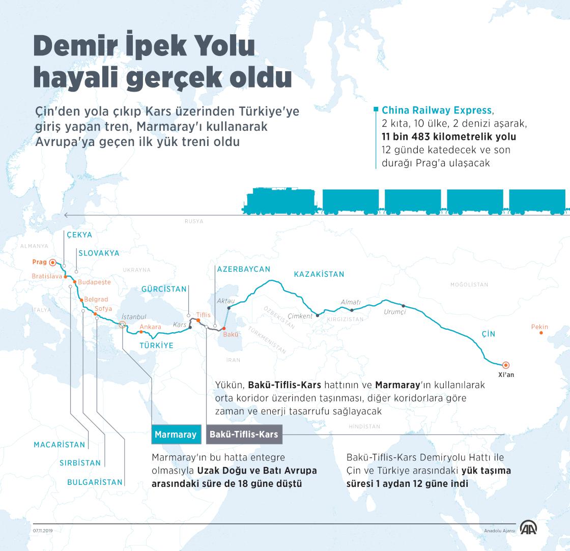 Çin’den gelen yük treni Marmaray ile Avrupa’ya geçti