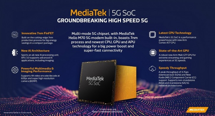MediaTek'in 5G özellikli yonga setleri için resmi tarih belli oldu
