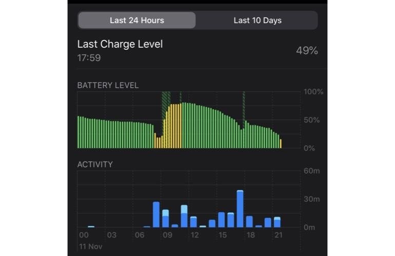 iOS 13.2.2 güncellemesi iPhone'ların pil ömrünü olumsuz etkiledi