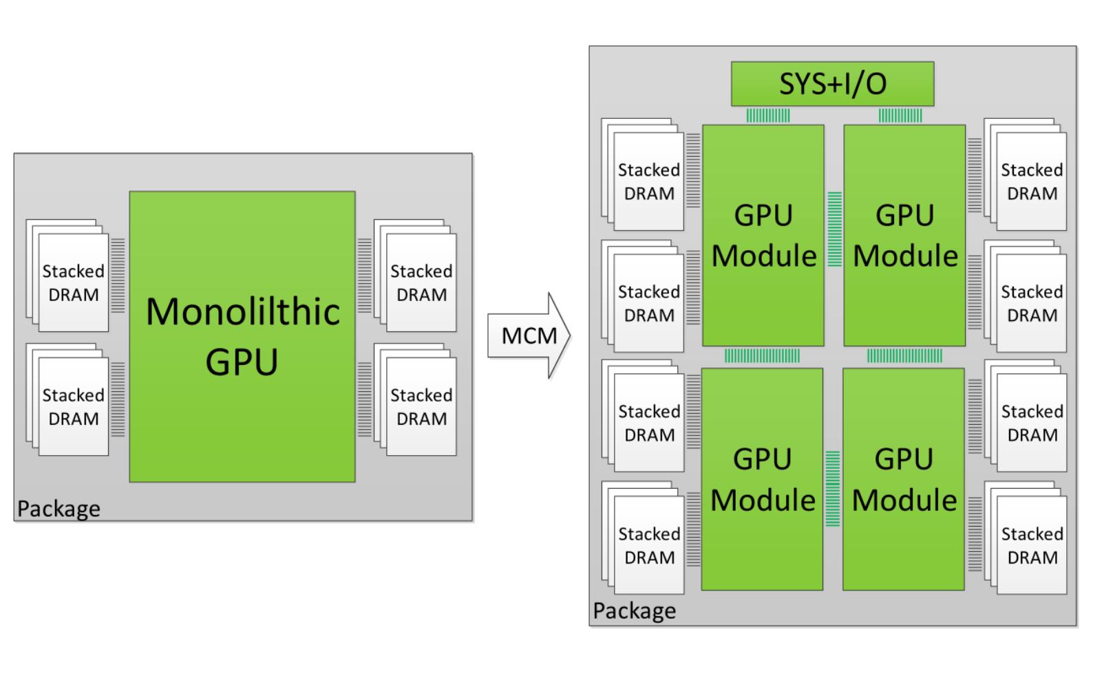 Nvidia, Ampere’den sonra gelecek Hopper’da çoklu zar kullanabilir