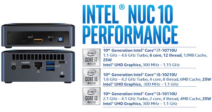 Intel Frost Canyon NUC detaylandı