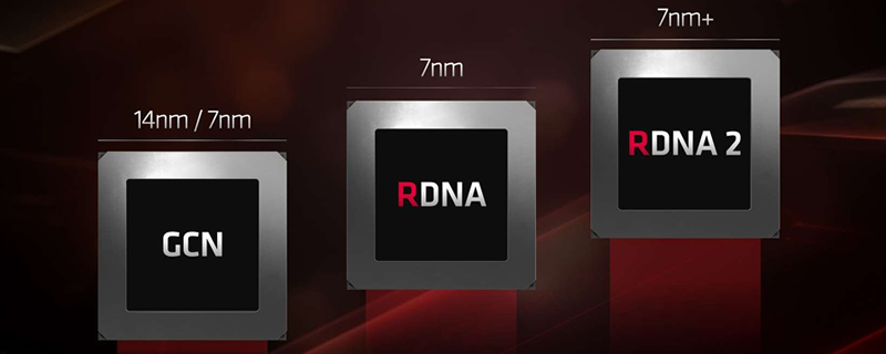 AMD RDNA2 mimarili kartlarını CES 2020’de tanıtabilir