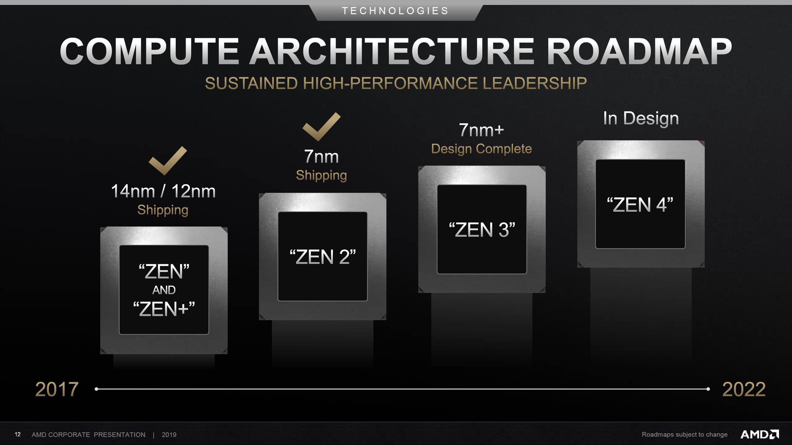 AMD Zen 3’te yepyeni mimari ile karşımıza çıkacak