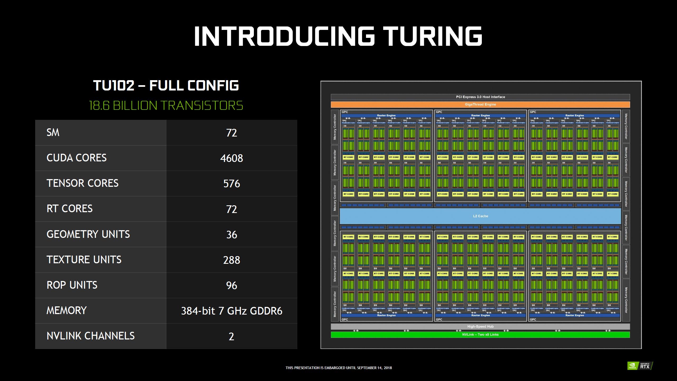 Nvidia RTX 2080 Ti Super ufukta görüldü