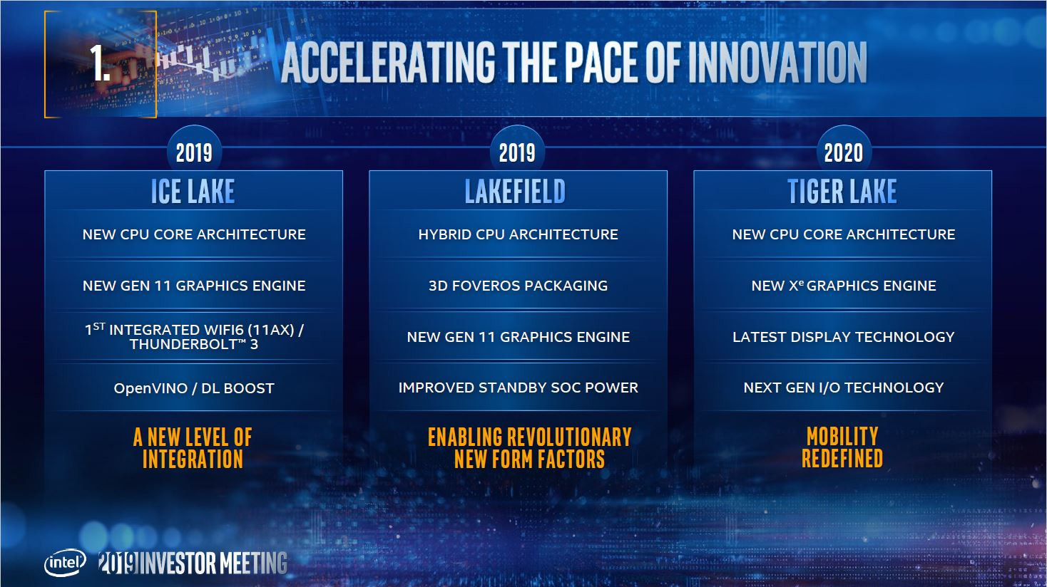 Intel Tiger Lake’te L1 ve L2 önbellekleri arttıracak