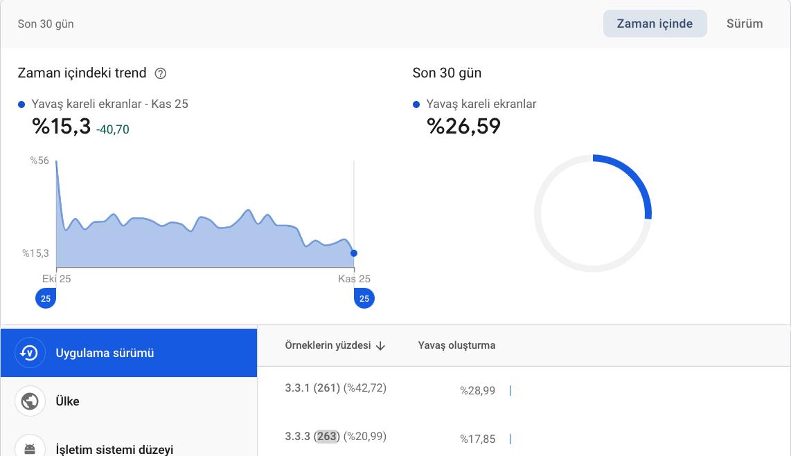 DH Android uygulaması 2 kat hızlandı, daha az pil tüketmeye başladı