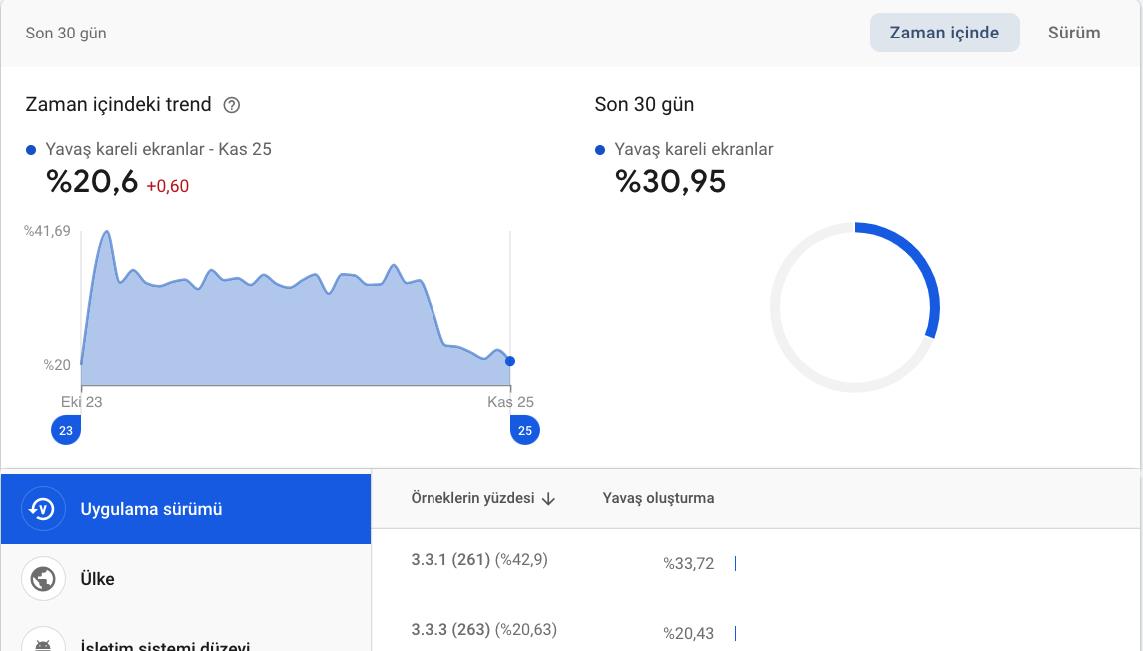 DH Android uygulaması 2 kat hızlandı, daha az pil tüketmeye başladı