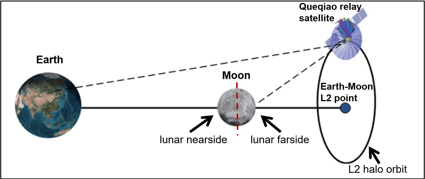 Astronomide bir ilk: Ay'ın 'uzak tarafına' yerleştirilen radyo teleskobu çalışmalara başladı