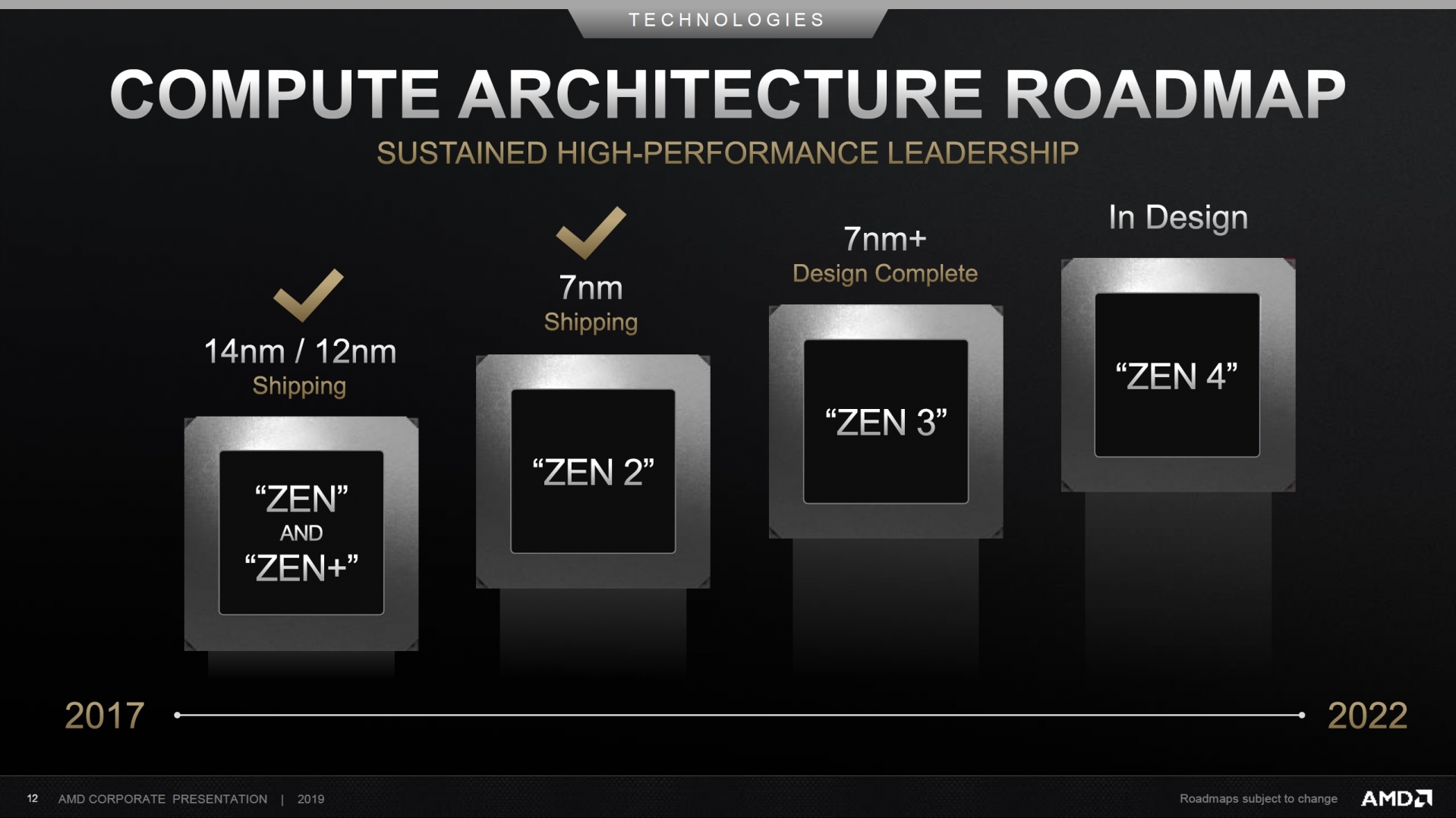 AMD yakın zamanda çekirdek artışına gitmeyebilir