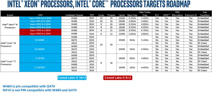 10 çekirdekli Intel Core i9 işlemcisinin çıkış tarihi sızdı