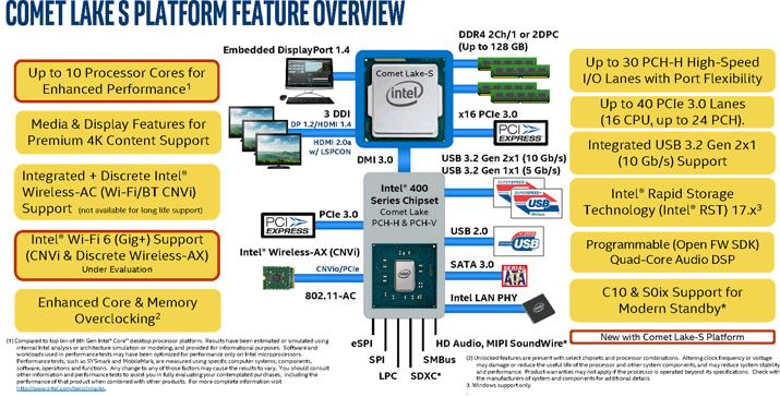 10 çekirdekli Intel Core i9 işlemcisinin çıkış tarihi sızdı