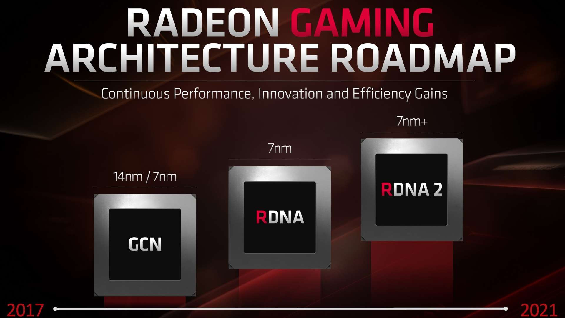 AMD RDNA2 ile değişken odak tasarımı ve ışın izleme teknolojileri geliyor