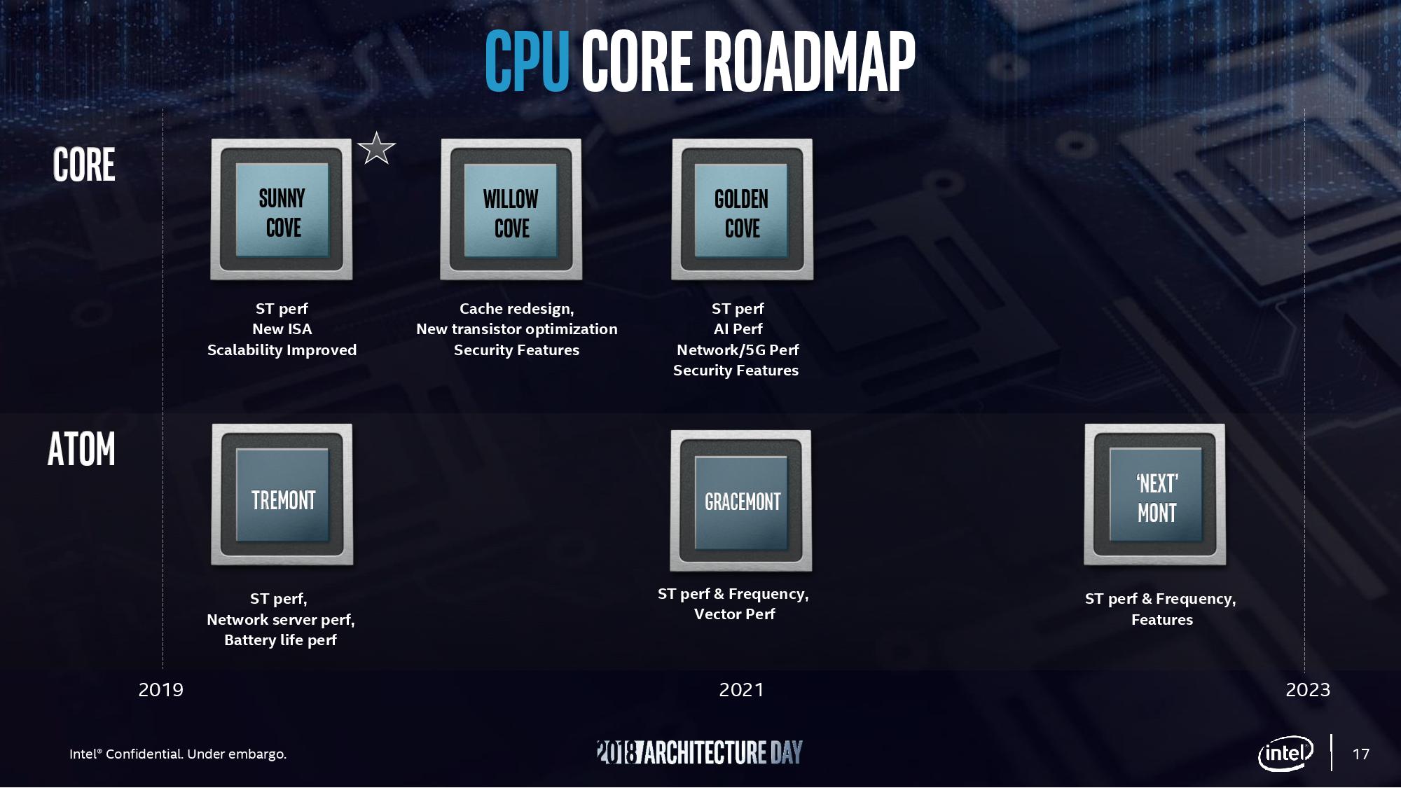 Intel, Tiger Lake işlemcilerinde kayda değer IPC artışıyla gelebilir