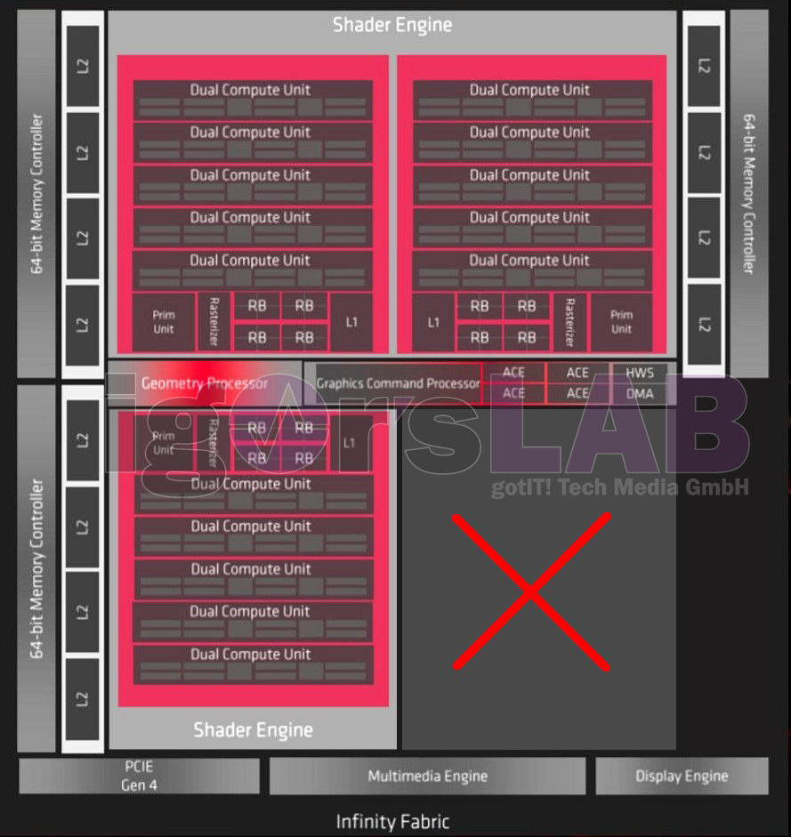 RX 5600 XT’nin teknik özellikleri belli oldu 