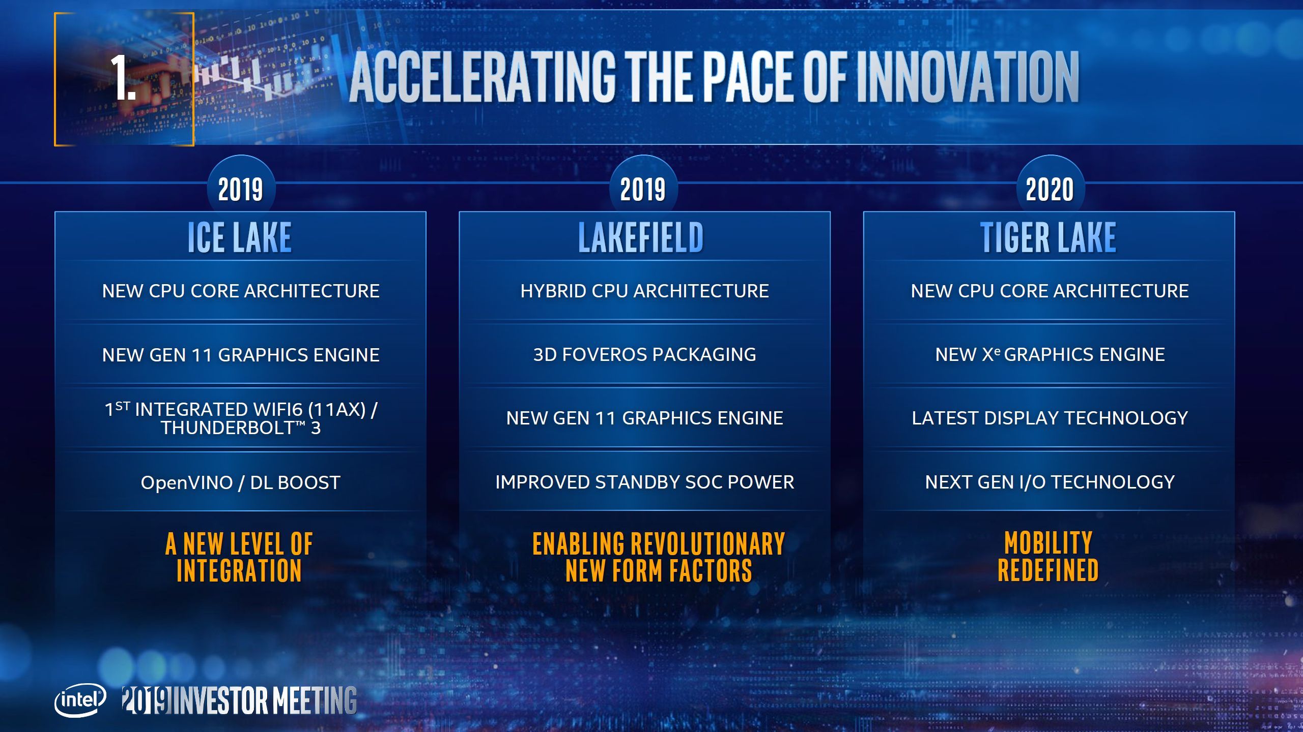 Mühendislik örneği Intel Tiger Lake-U işlemcisi Ice Lake modelinden %26’ya kadar daha hızlı