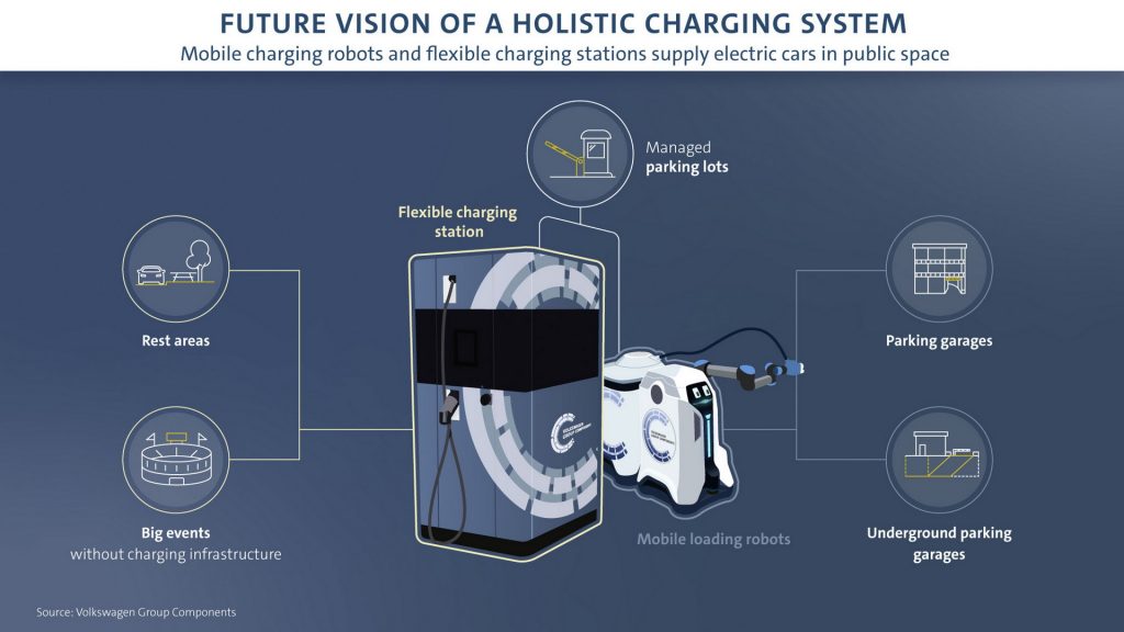 VW, otonom olarak işleyen bir şarj robotu duyurusu yaptı
