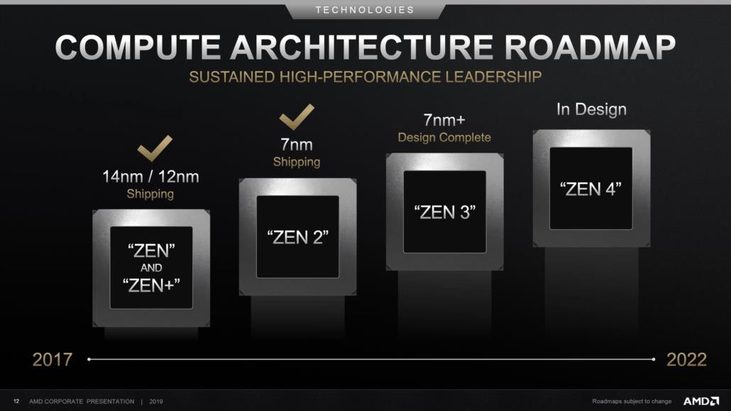 Zen 3 mimarisi yüzde 17 performans artışı ile gelecek