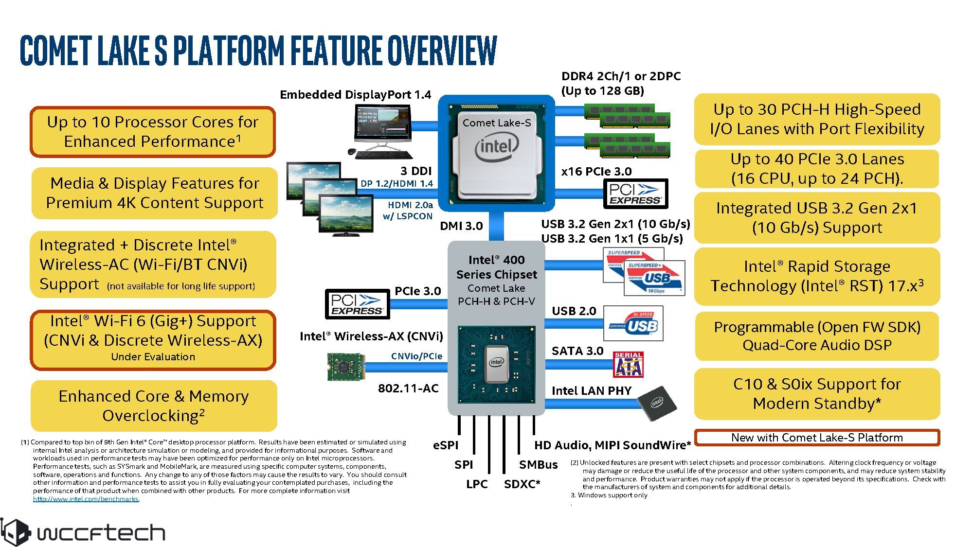 Intel’in Comet Lake ailesi sızdı: Core i9-10900K 5.3 GHz’e ulaşıyor