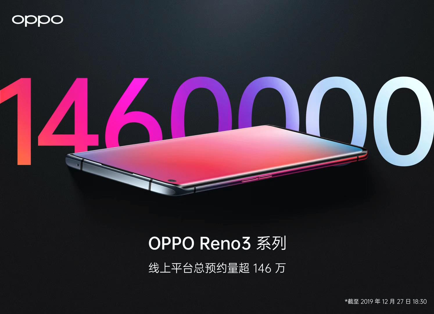 Oppo Reno 3 serisi 1.46 milyondan fazla ön sipariş alarak rekor kırdı