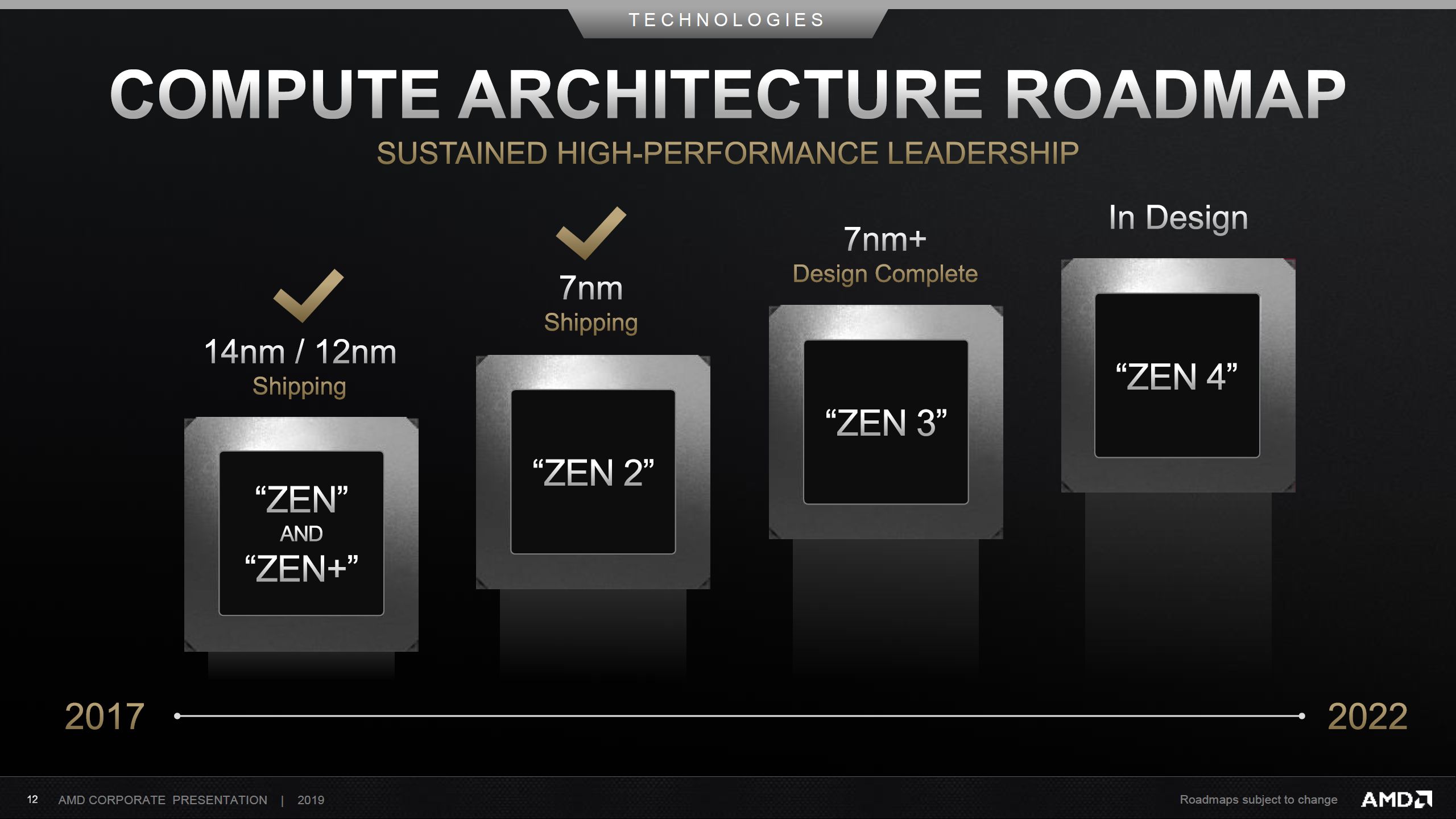 AMD: Hedefimiz endüstrideki yıllık ortalama %7’lik IPC geliştirmesinden fazlasını vermek
