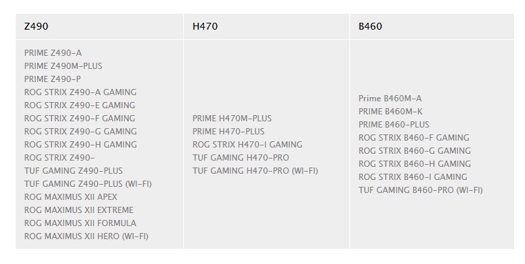 ASUS’un 30’a yakın LGA 1200 soketli anakartı listelendi