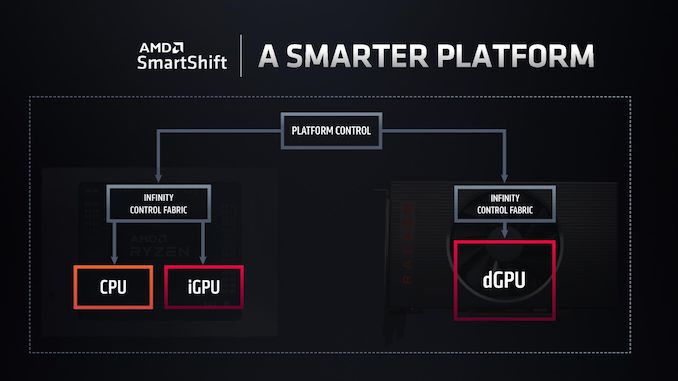 Intel’e kök söktürecek AMD Rzyen 4000 serisi resmiyet kazandı