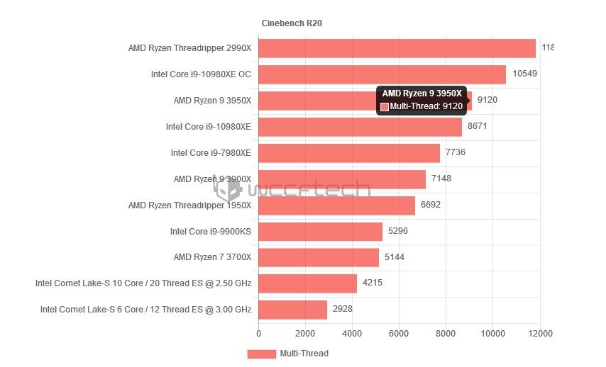 10 ve 6 çekirdekli 2 Comet Lake-S yongası B460 yongasetli anakartta teste tabi tutuldu