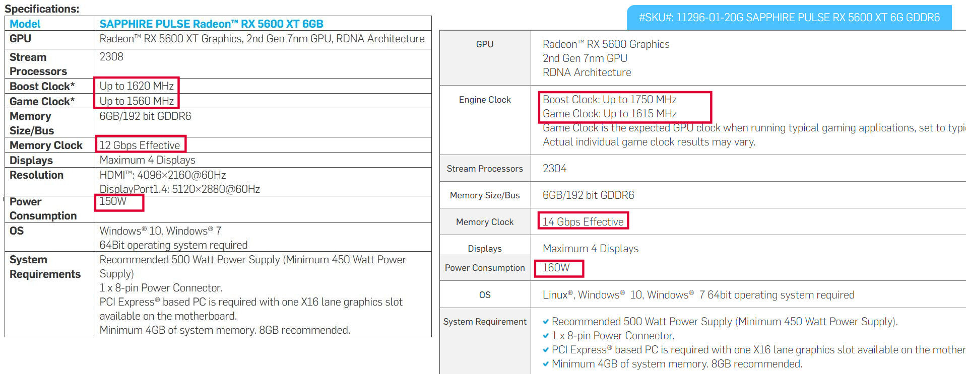 AMD'den Radeon RX 5600 XT hamlesi gecikmedi