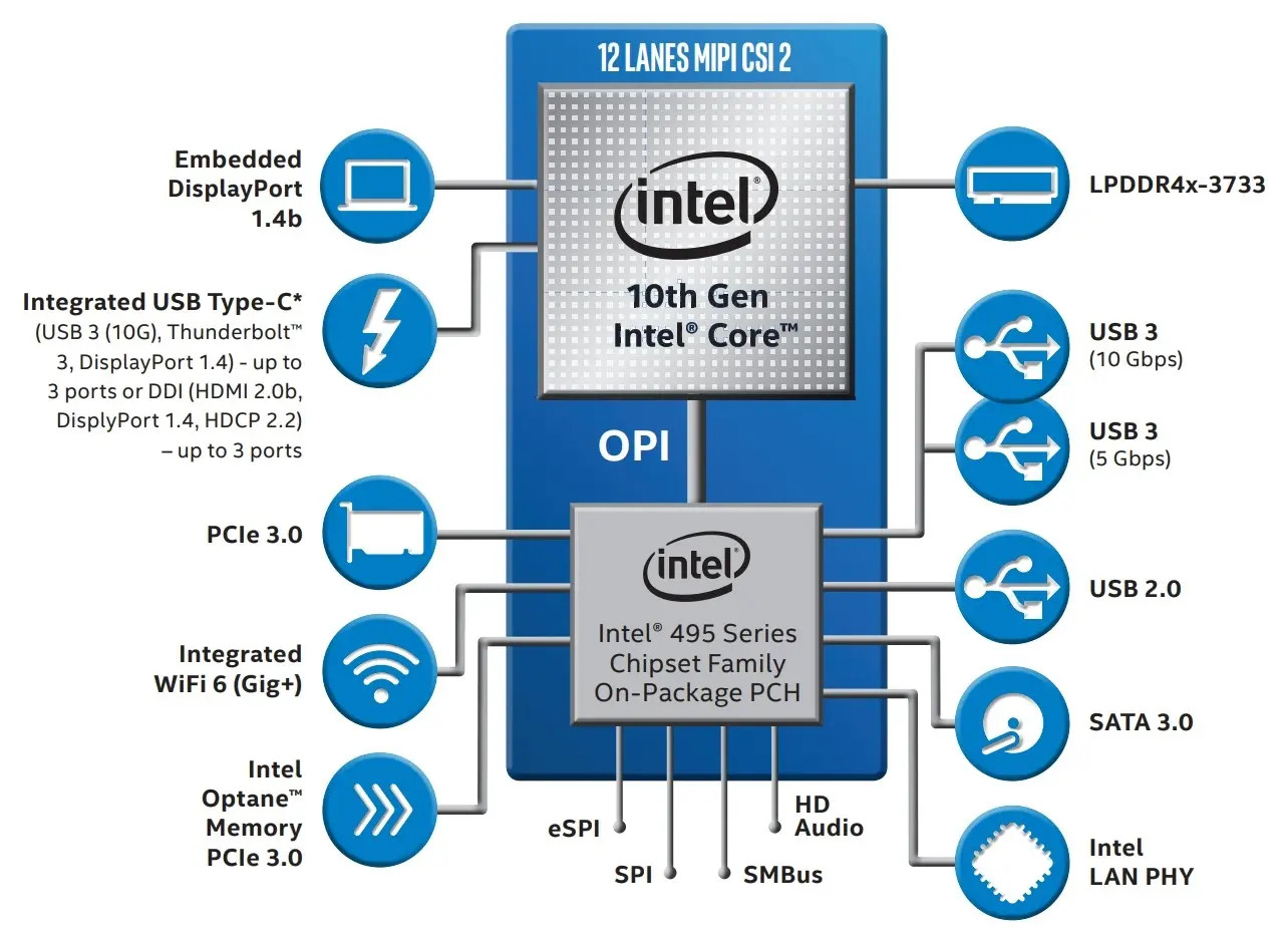 Intel 400 serisi çipsetler PCIe 4.0 desteği sunmayacak