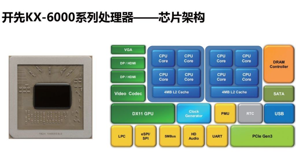 Zhaoxin KX-6000 işlemcisi de satışa çıkıyor