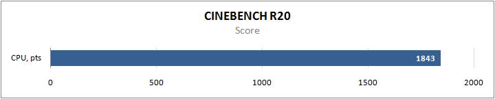 Ryzen 5-4500U incelemesi sızdı: 15 watt TDP’de Coffe Lake’ten %50’den fazla hızlı 