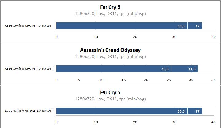 Ryzen 5-4500U incelemesi sızdı: 15 watt TDP’de Coffe Lake’ten %50’den fazla hızlı 