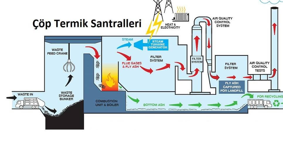 Gazlaştırma yöntemi ile atık sorununa yapay gaz çözümü