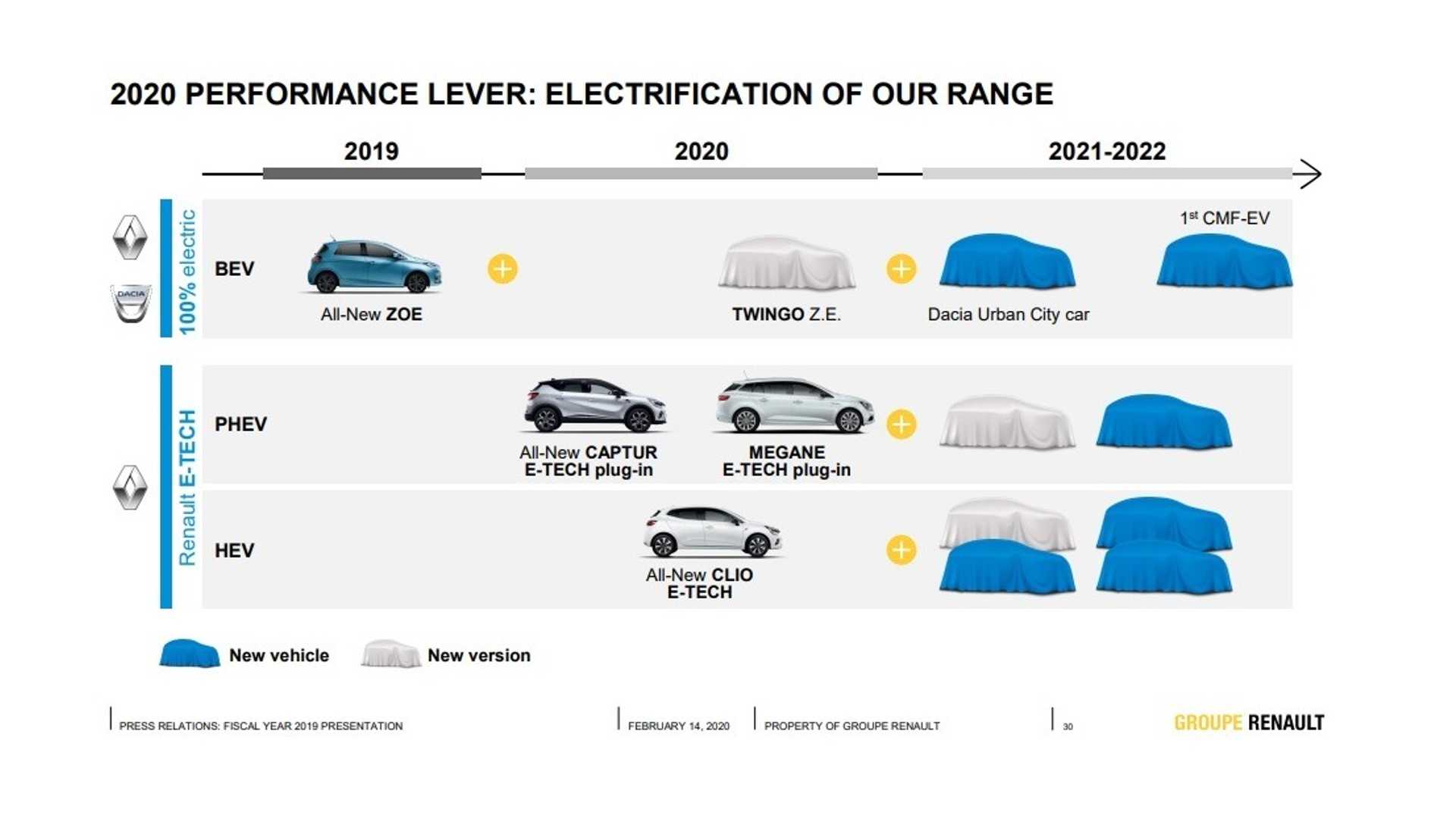 Dacia'nın ilk elektrikli modeli ne zaman tanıtılacak?