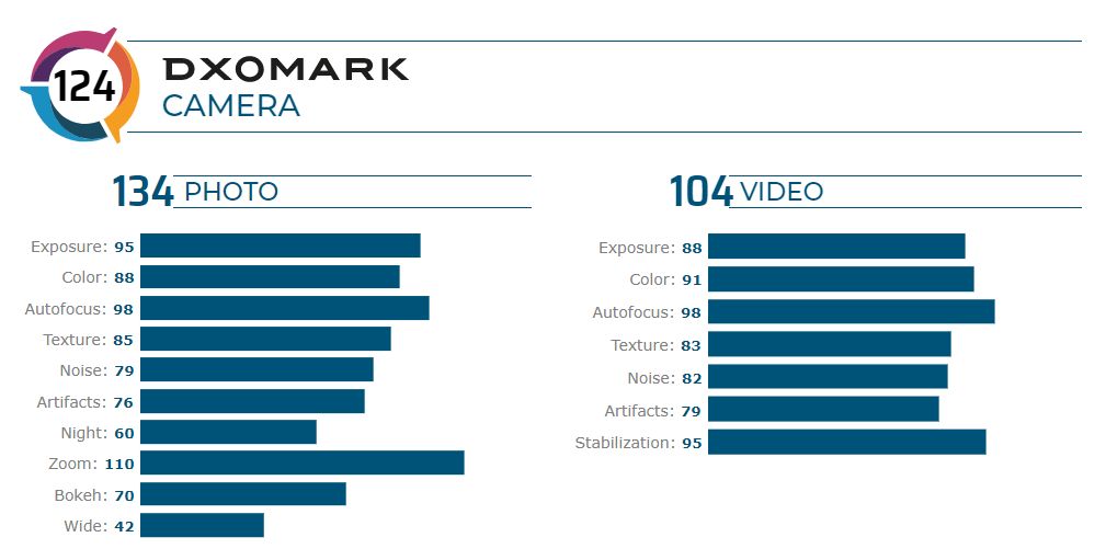 DxOMark yeni kral ilan etmişti: Xiaomi Mi 10 Pro kamera testi tekrarlanacak