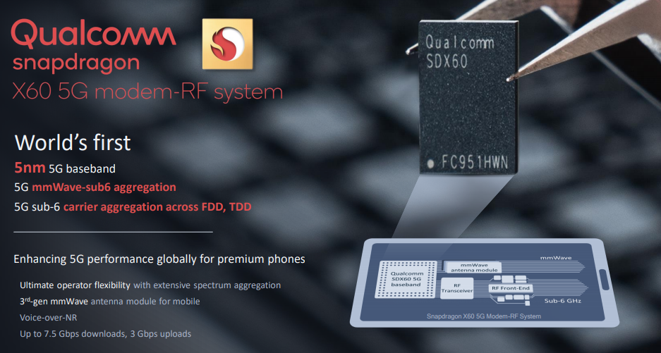 Qualcomm Snapdragon X60 5G modeli gelecek yıl piyasada olacak