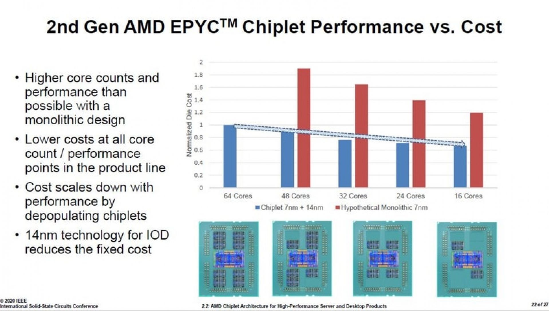 AMD Ryzen işlemcilerdeki çiplet tasarımının mali avantajlarını açıkladı