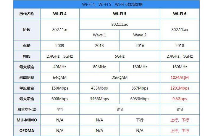 Huawei P40 serisi, WiFi 6+ teknolojisi ile gelecek