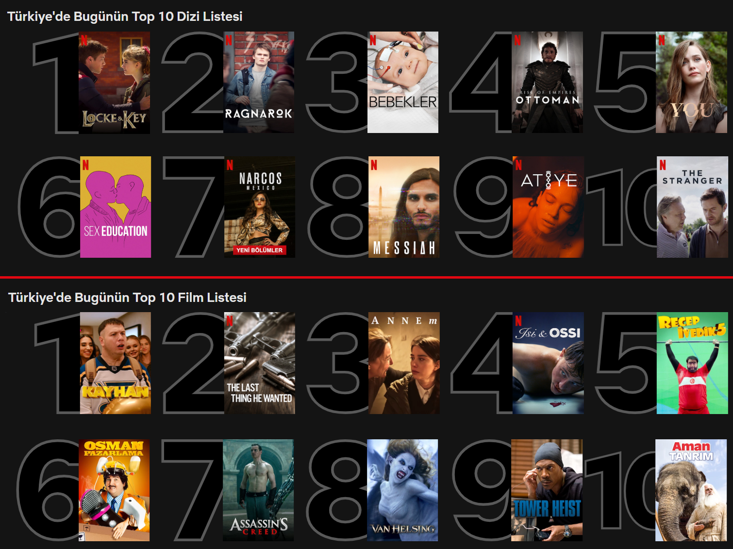 Netflix top 10 clearance film