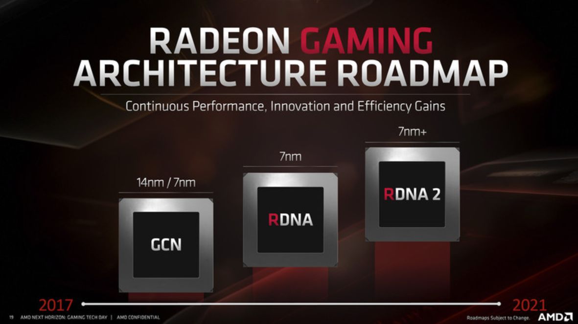 AMD’nin Büyük Navi’li kartı detaylanıyor: 5120 shader-24 GB HBM2e