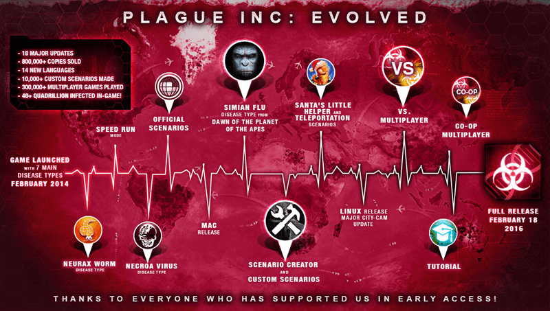 Plague Inc., Çin App Store’da yasaklandı