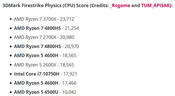 Ryzen 5 4600H, Intel Core i7-10750H’ın önünde: Ryzen 4000 benchmark sonuçları ve RX 5600M