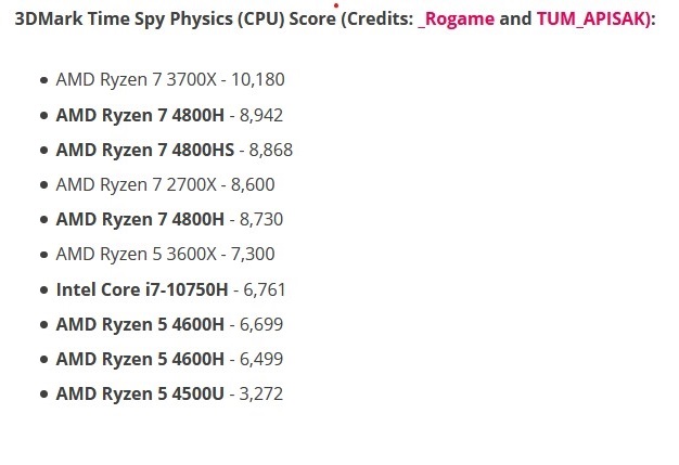 Ryzen 5 4600H, Intel Core i7-10750H’ın önünde: Ryzen 4000 benchmark sonuçları ve RX 5600M