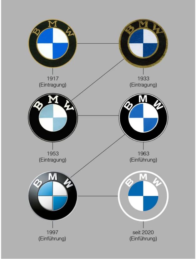 Alman otomotiv devi BMW logosunu değiştirdi