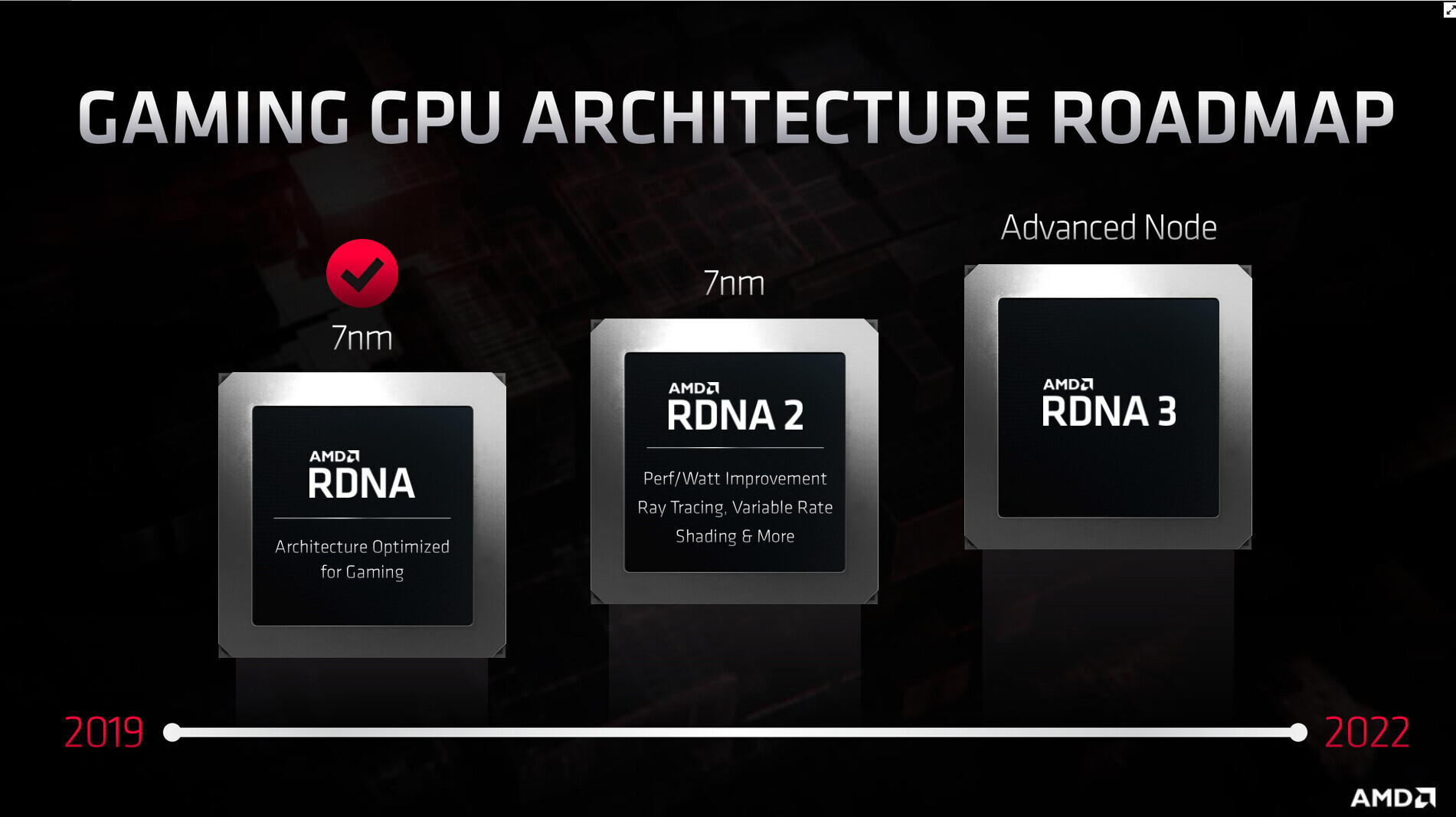 AMD Navi 2x mimarisi yüzde 50 performans artışı ile geliyor