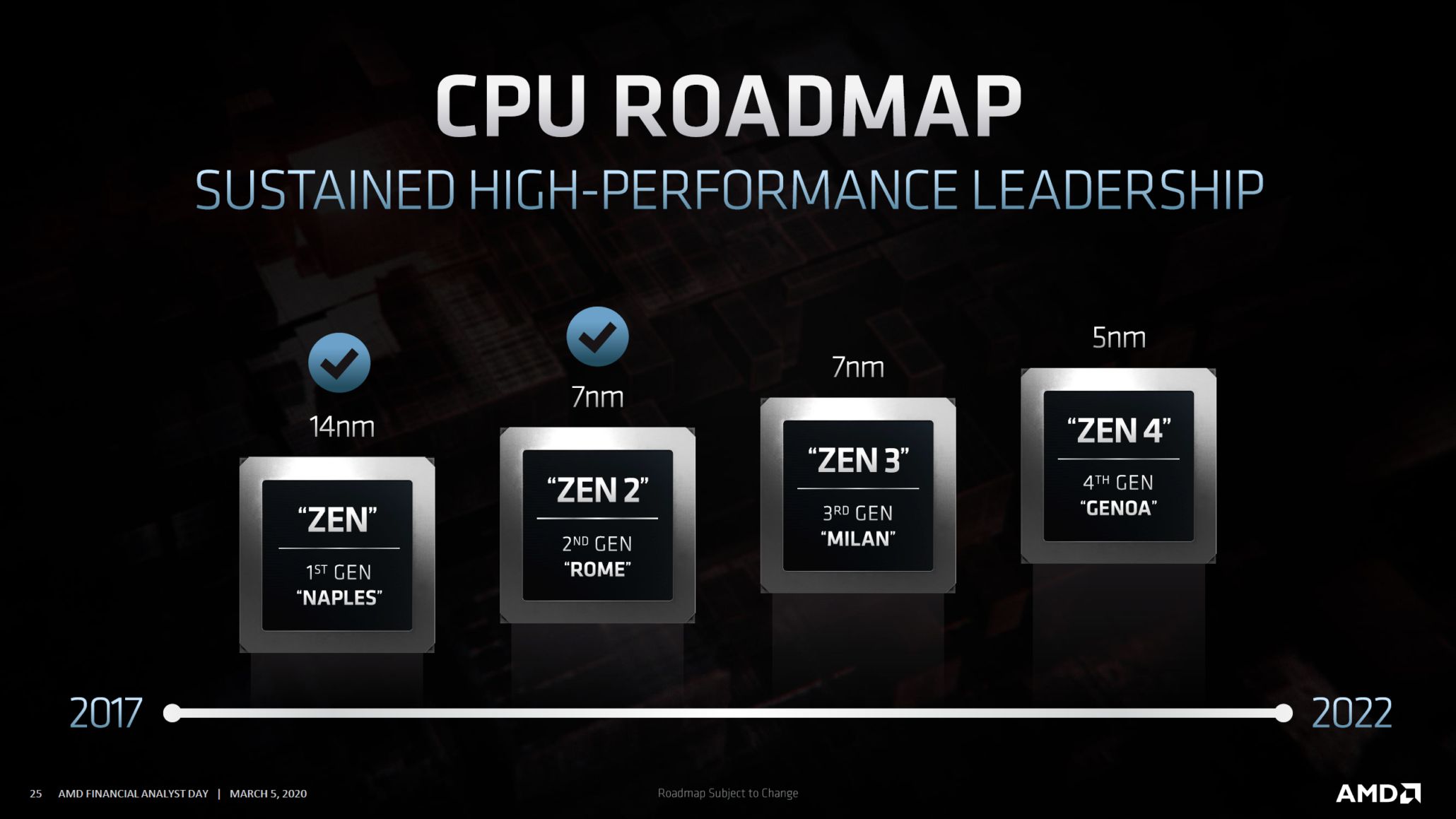 Zen 3 tabanlı Ryzen 4000 ailesi bu yıl sonuna geliyor