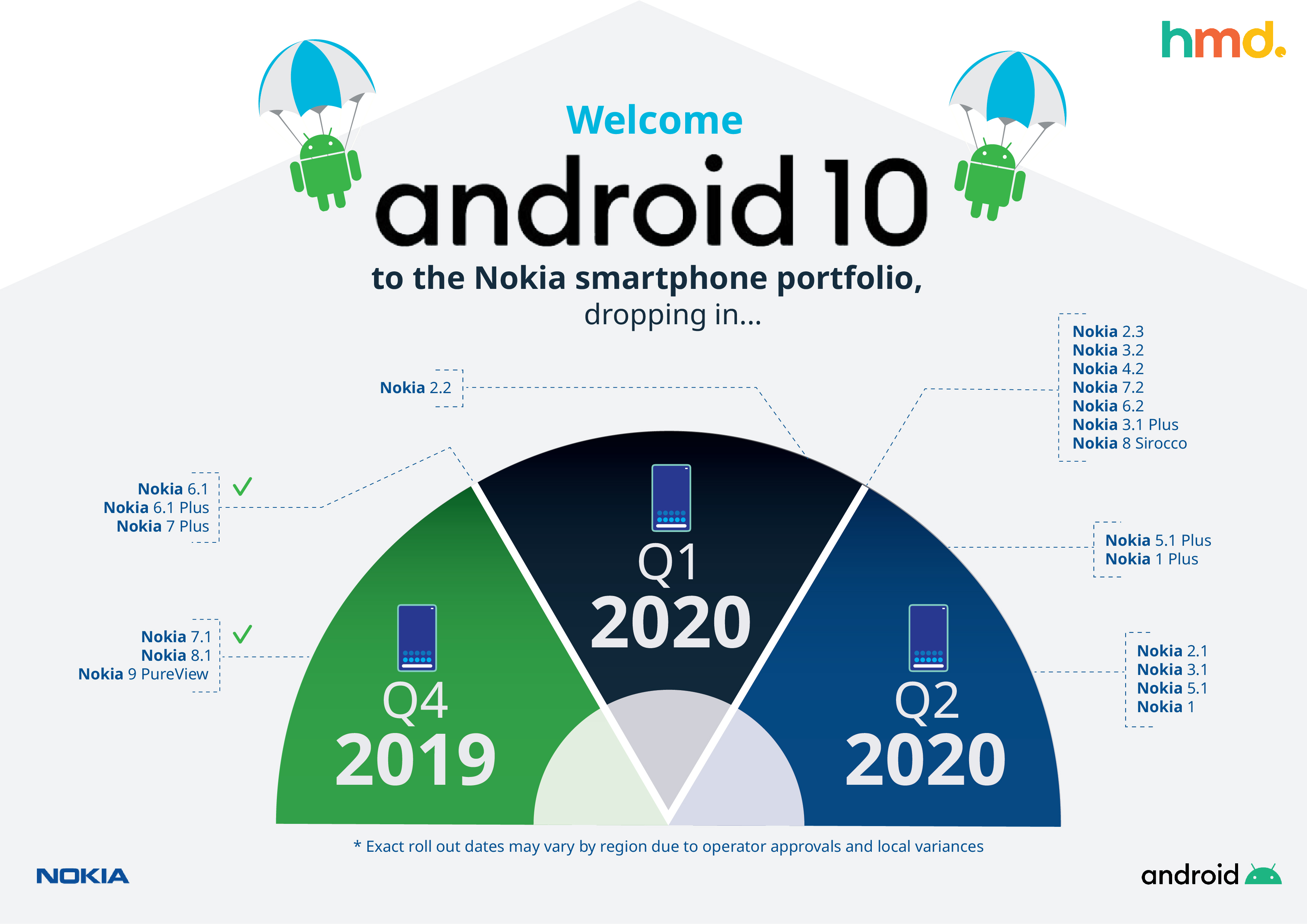Nokia'lar için yeni Android 10 güncelleme takvimi açıklandı