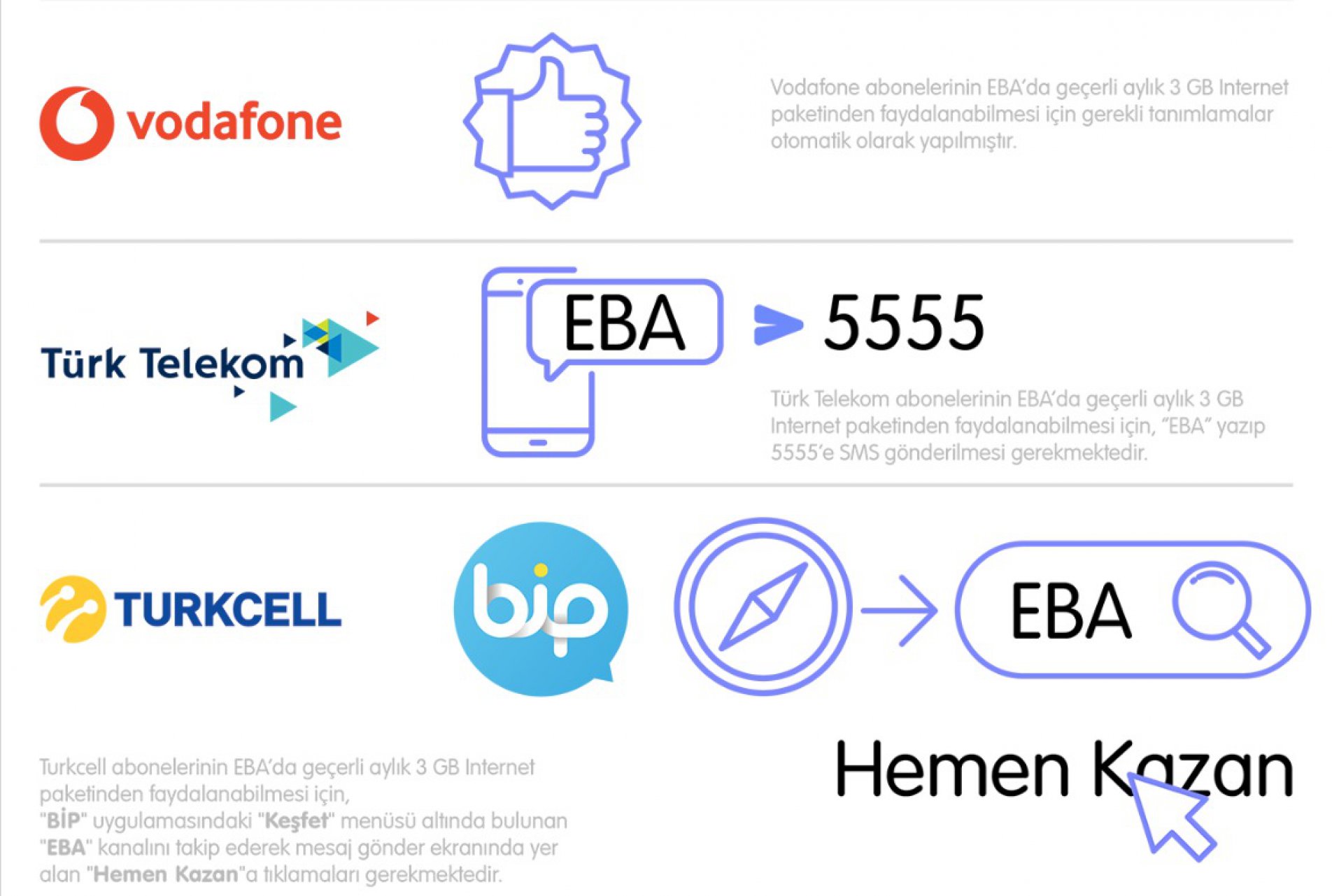 Uzaktan eğitime 3GB internet hediye edilecek