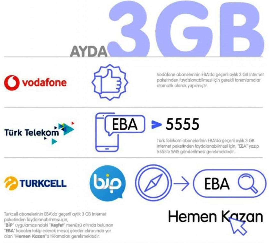 EBA erişimi için ayrılan internet kotası iki katına çıktı